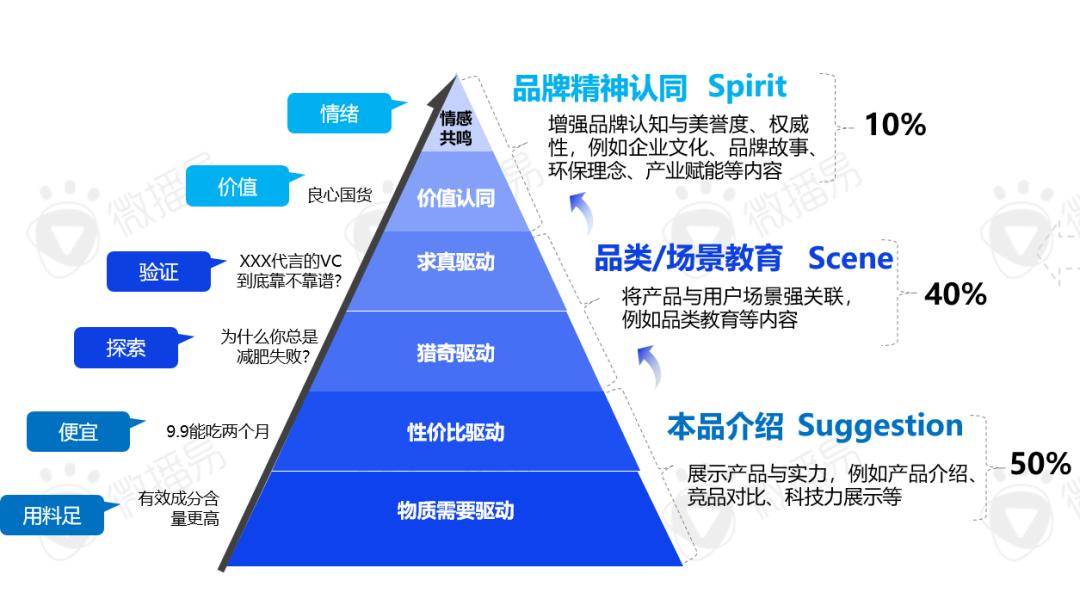 年销40亿，这个功能食饮新品牌做对了什么？