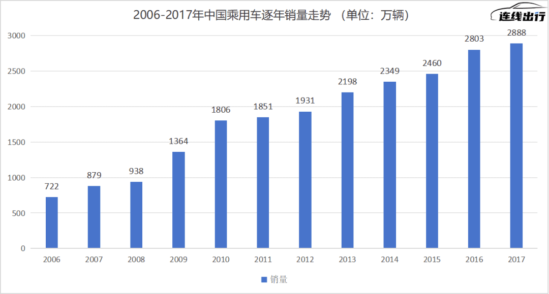 “老合资”退场、“新合资”上台，合资车四十年沉浮录