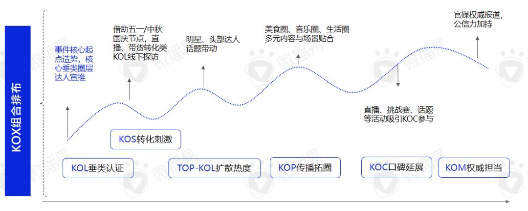 文旅+时代来临，这些营销新动向和新玩法值得关注