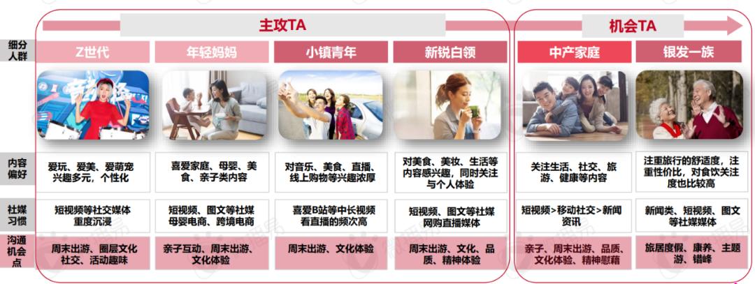 文旅+时代来临，这些营销新动向和新玩法值得关注