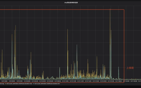 火山引擎ByteHouse：一套方案，提升OLAP引擎在广告投放场景的性能