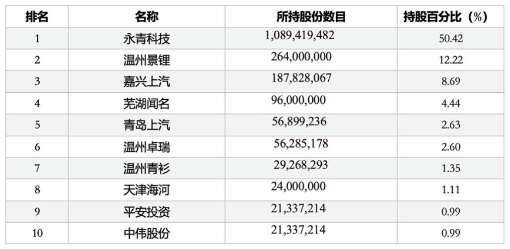 瑞浦兰钧：踩对点、走对路、跑得快