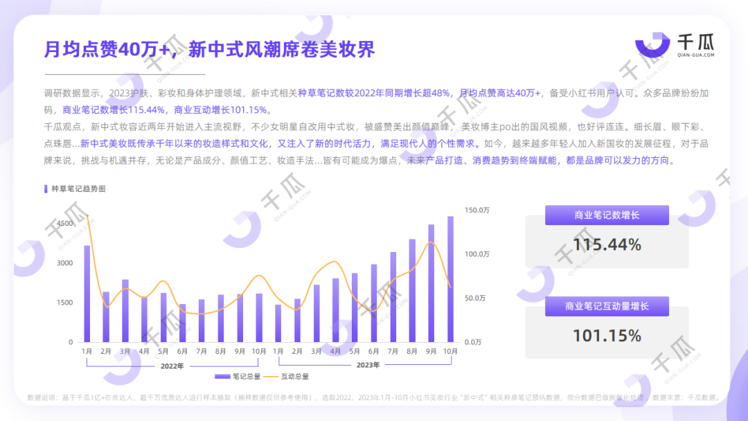 2023年终趋势解码 | 「新中式」生活美学数据报告