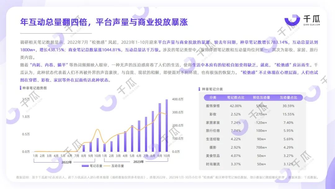 2023年度五大生活风格解码