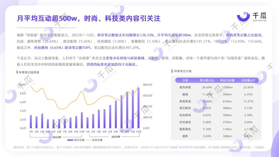 2023年度五大生活风格解码