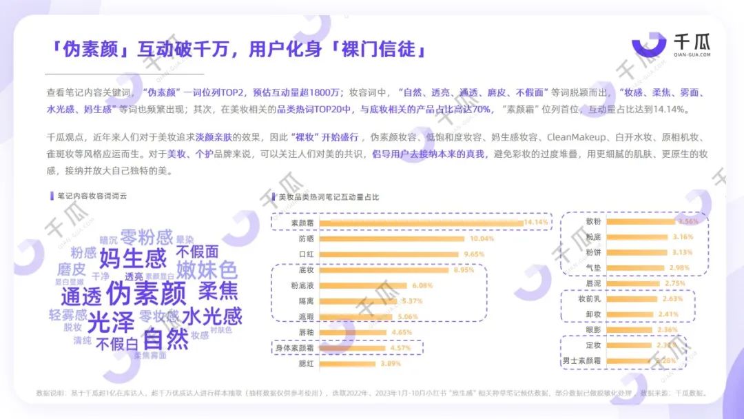 2023年度五大生活风格解码