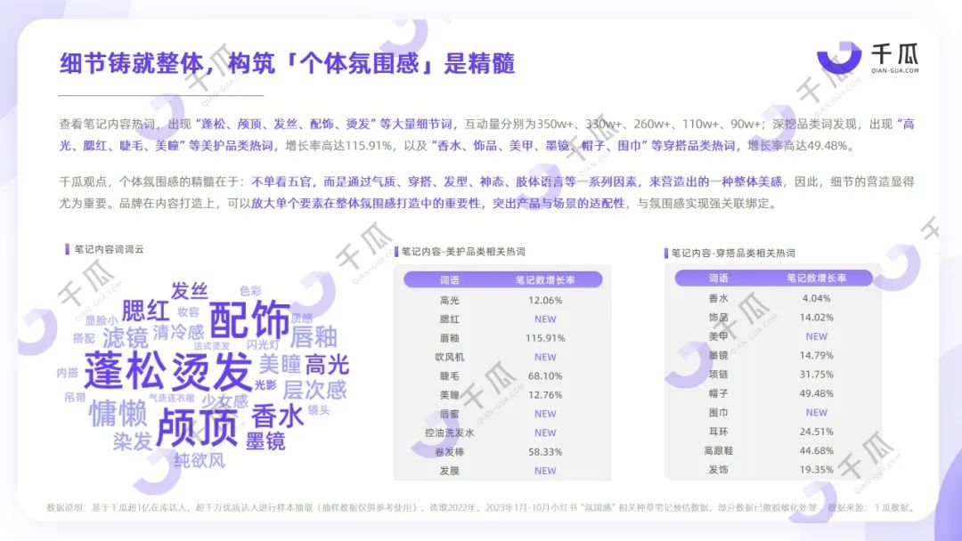 2023年度五大生活风格解码