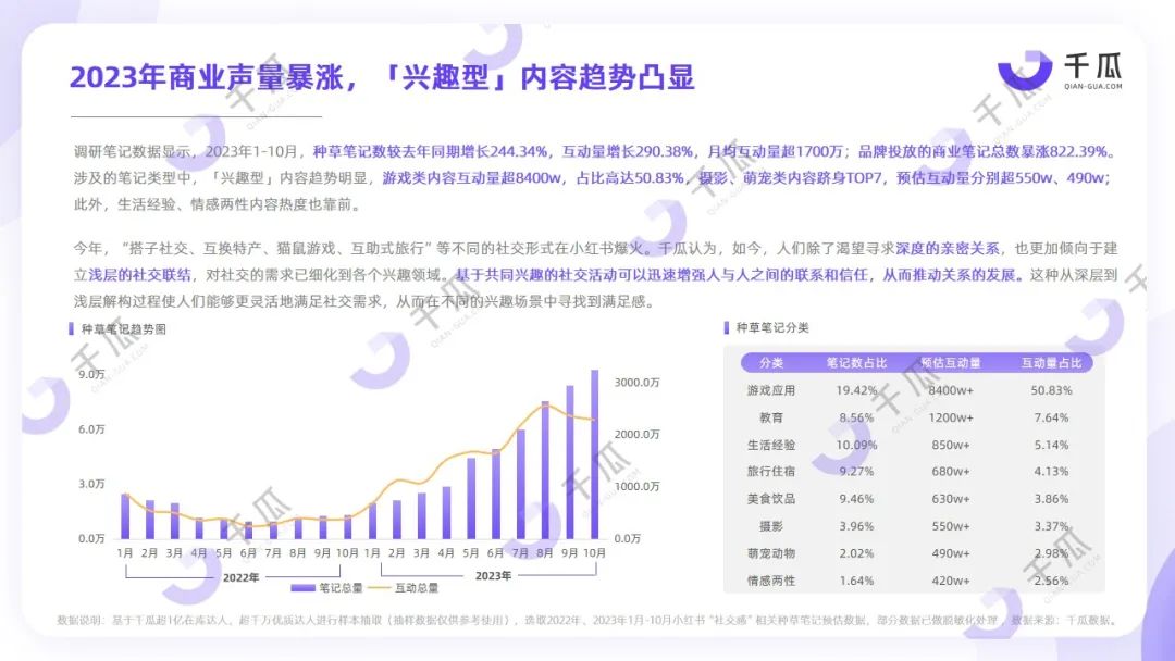 2023年度五大生活风格解码