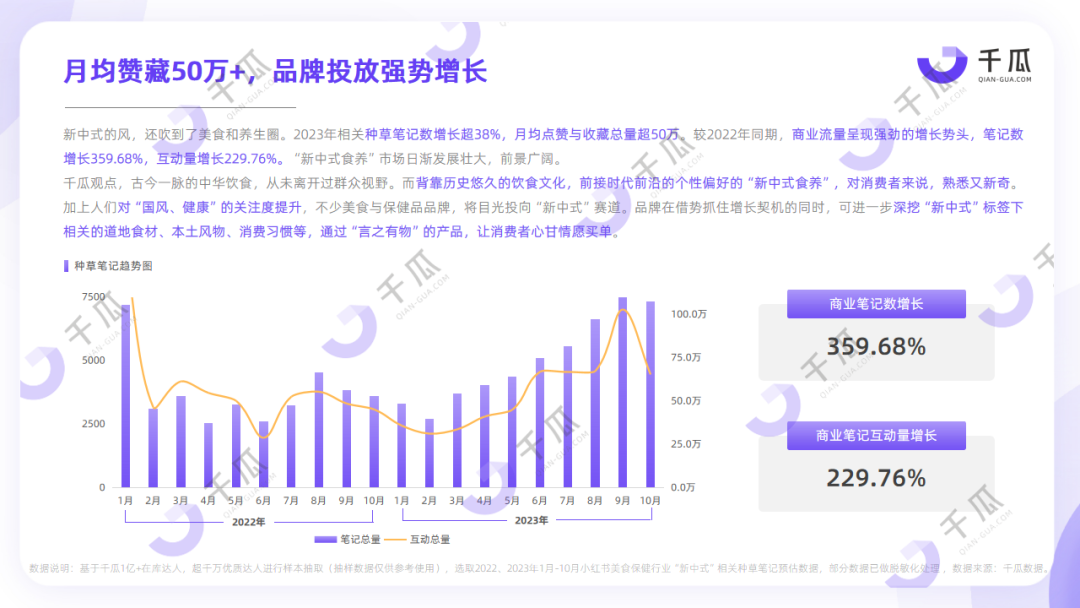 2023年终趋势解码 | 「新中式」生活美学数据报告