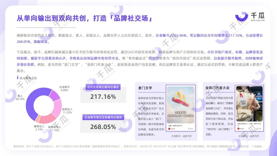 2023年度五大生活风格解码