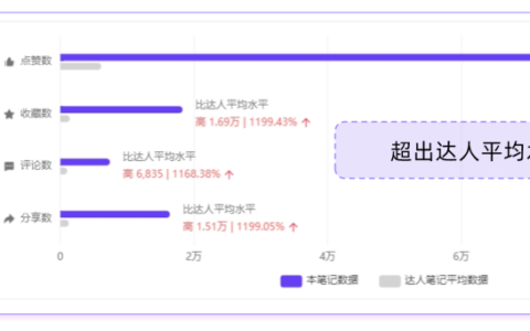 王思远：网易严选如何凭借私域运营独占鳌头