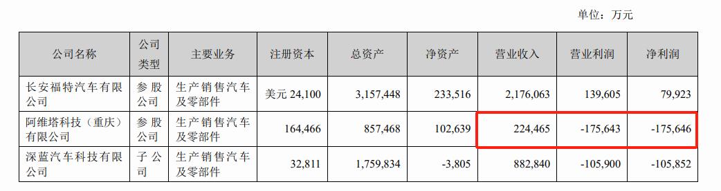 朱华荣挂帅、全资源倾斜，阿维塔能担起长安“长子”的重任吗？