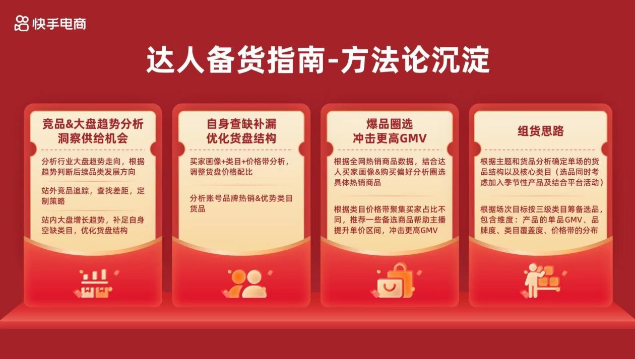 2024快手年货节启动招商,百亿流量补贴助力商家达人全域增长