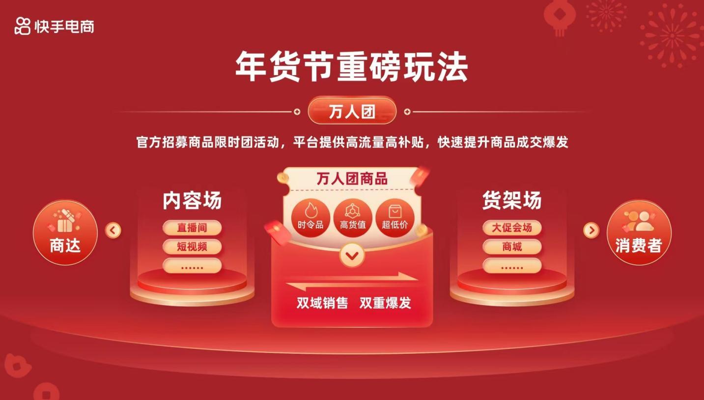 2024快手年货节启动招商,百亿流量补贴助力商家达人全域增长