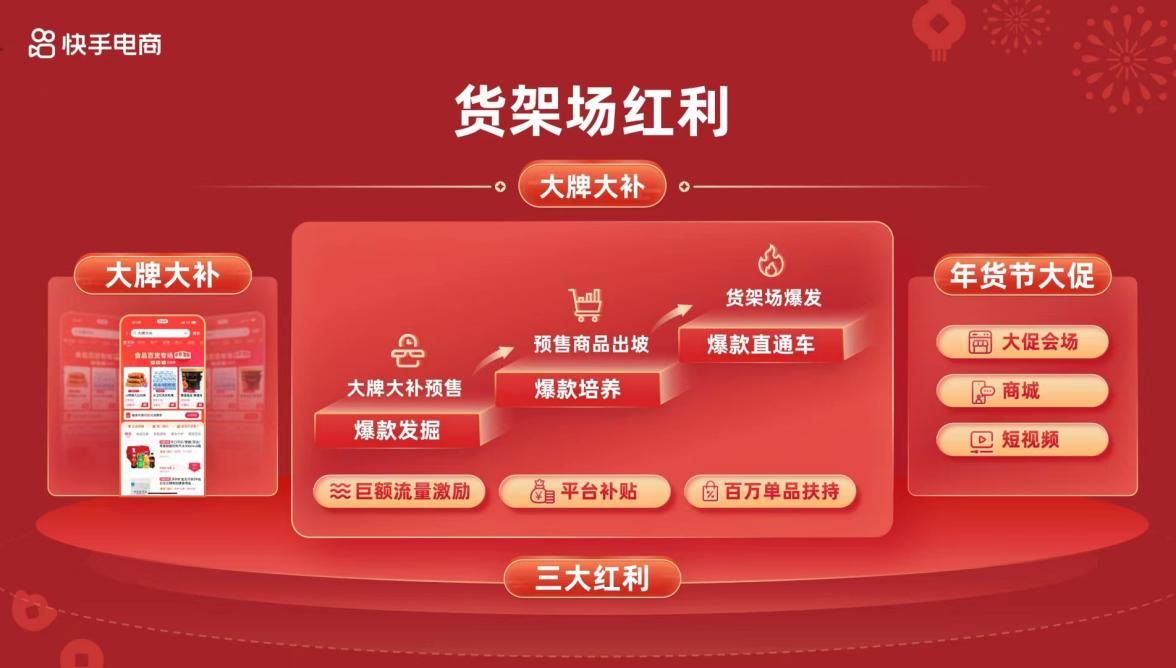 2024快手年货节启动招商,百亿流量补贴助力商家达人全域增长