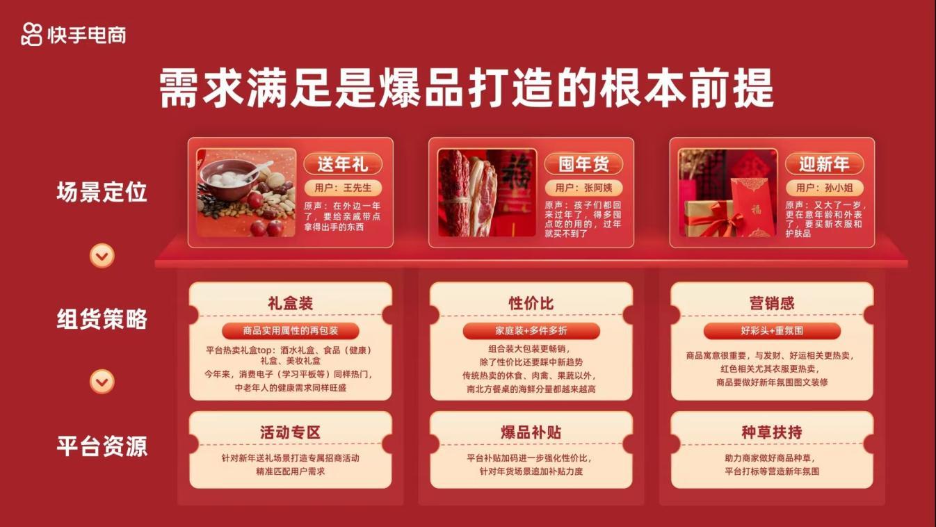 2024快手年货节启动招商,百亿流量补贴助力商家达人全域增长