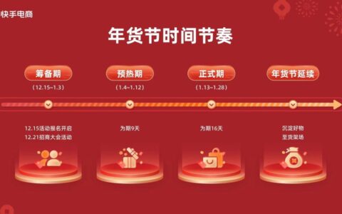 2024快手年货节启动招商，百亿流量补贴助力商家达人全域增长