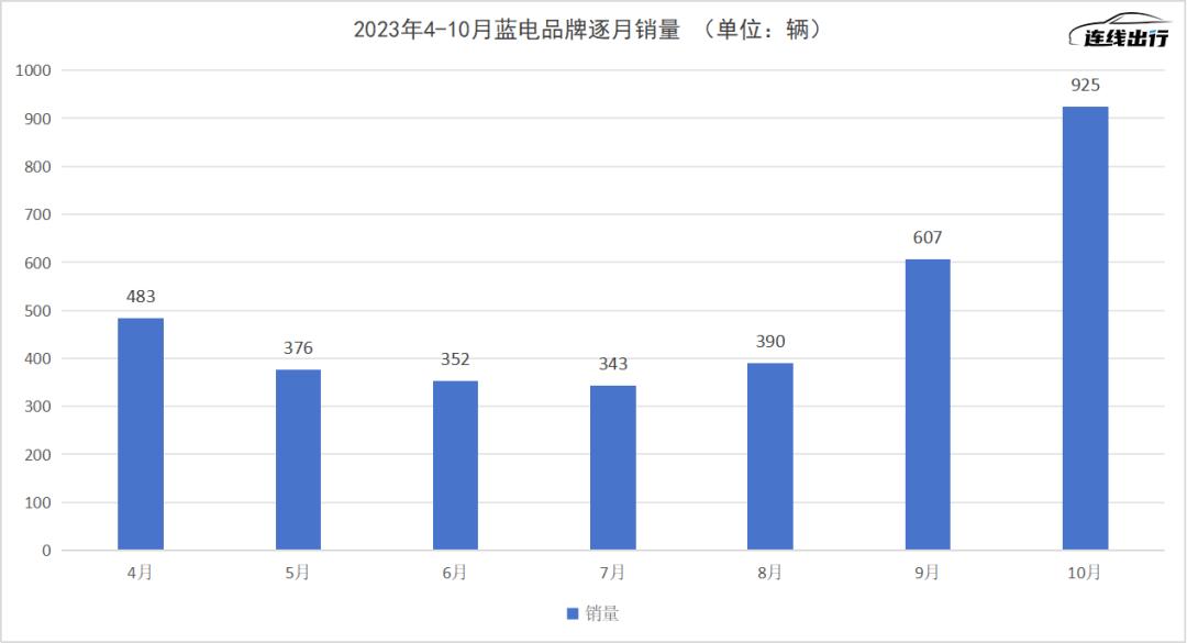 华为建联盟，赛力斯必须跟