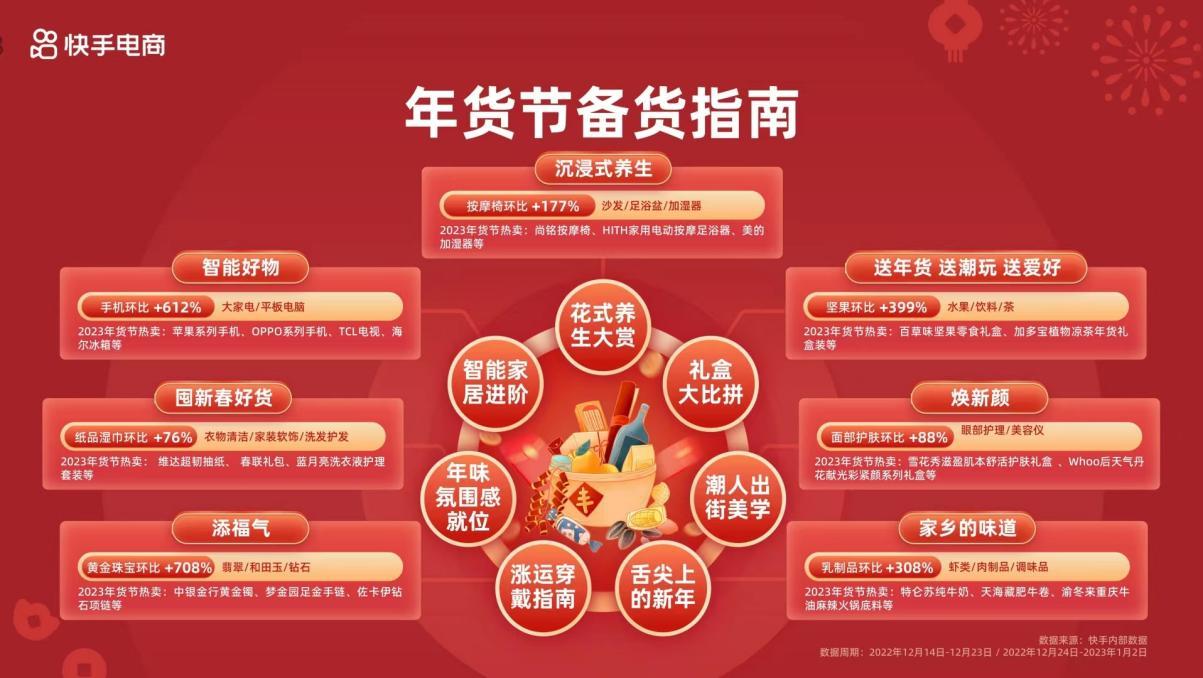 2024快手年货节启动招商,百亿流量补贴助力商家达人全域增长