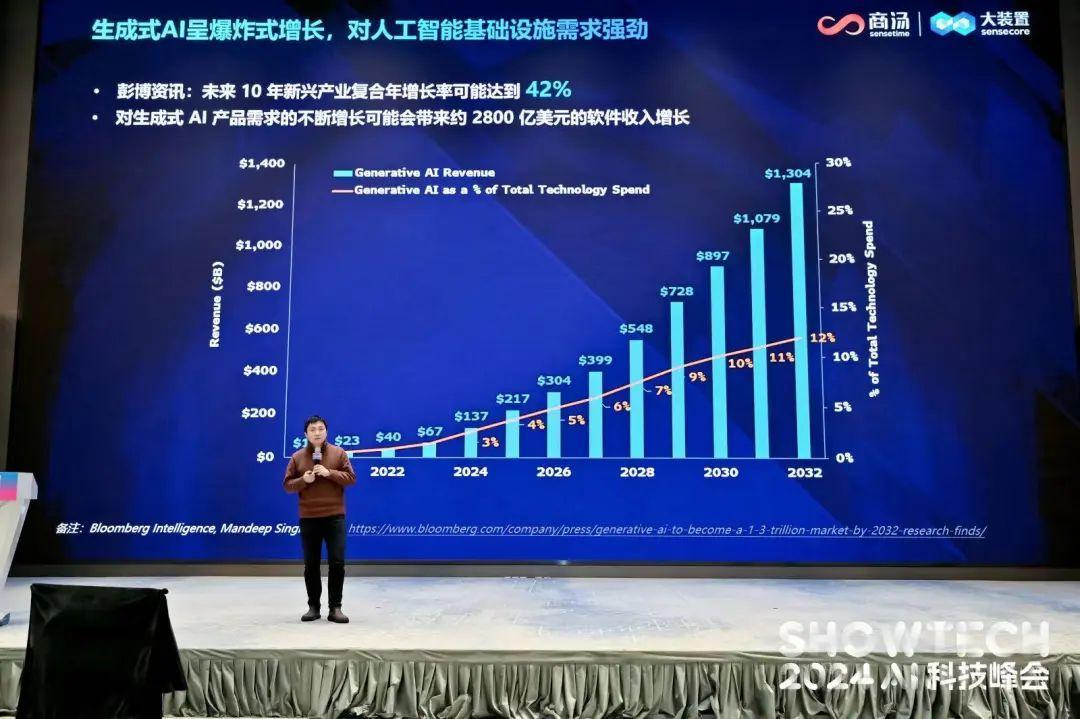 商汤科技杨帆：AI基础设施将带动中国AI生态爆发