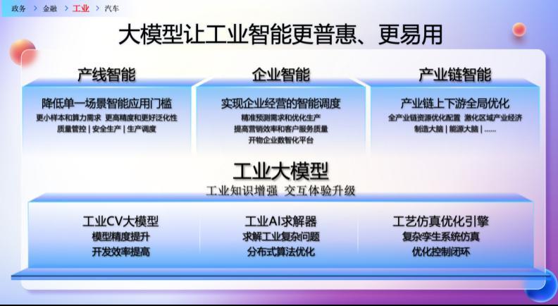 百度云段永华：大模型应用落地要结合场景去探索