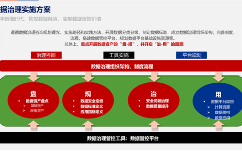 面对数字化浪潮，上海罗盘多款成熟产品助力企业转型升级