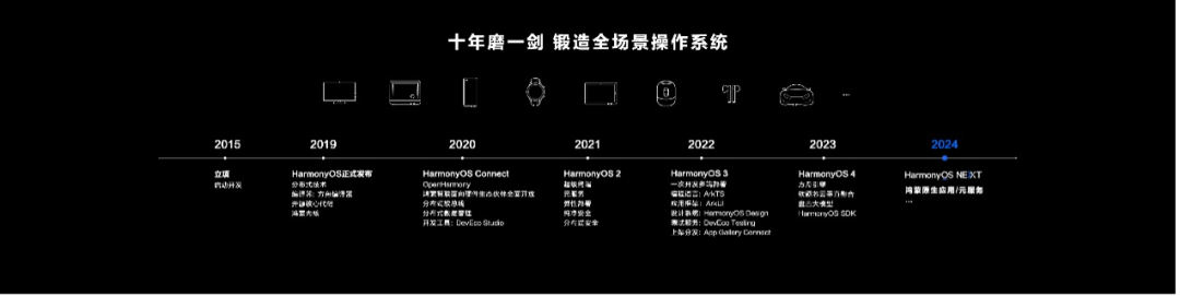 HarmonyOS NEXT开放：群星汇聚，开启万亿新蓝海