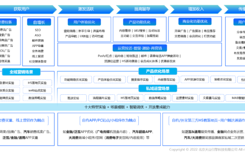 泛互联网行业A/B测试全解析：产品优化的创新之道