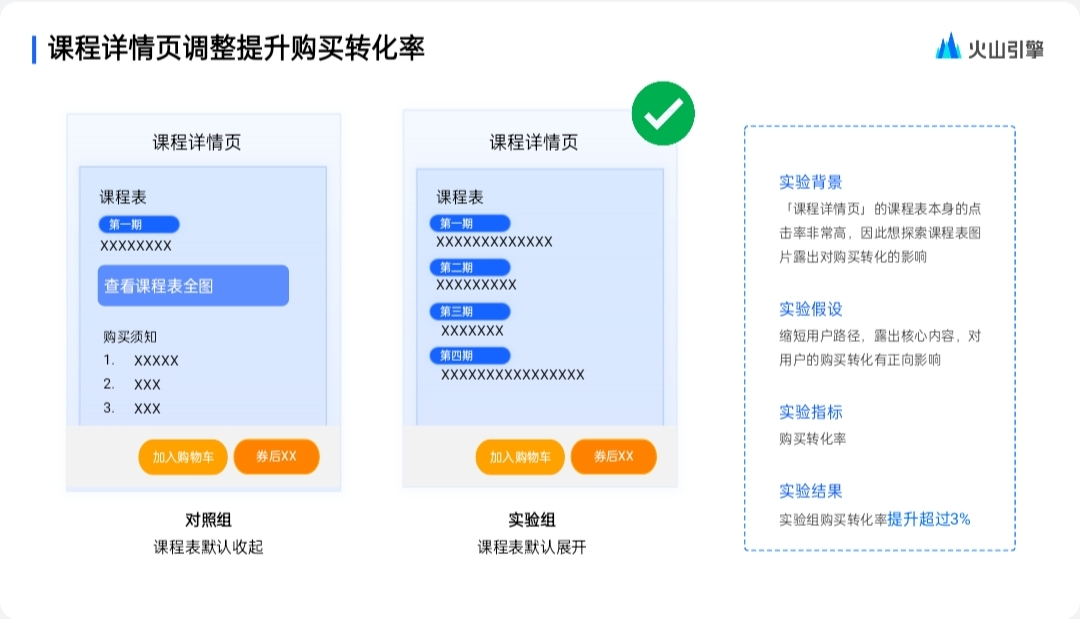泛互联网行业A/B测试全解析：产品优化的创新之道