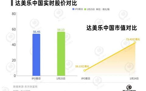达美乐3年亏9亿，披萨下沉能否“救市”？