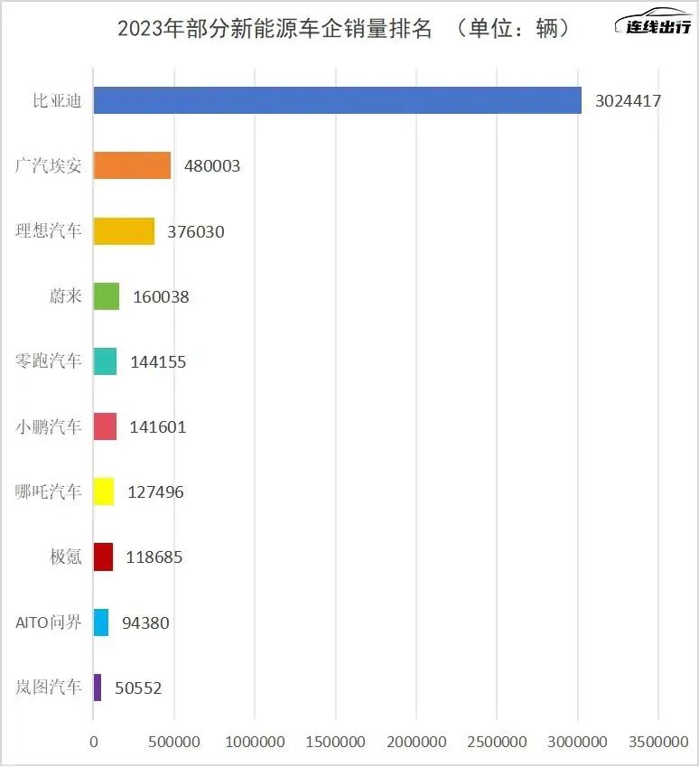 2024刚开年，就有车企撑不住了？
