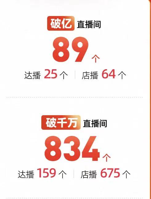 淘宝直播的生态化探索，走到哪一步了？