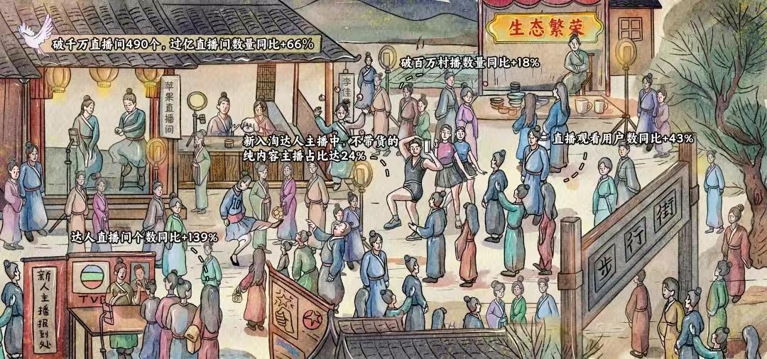 淘宝直播的生态化探索，走到哪一步了？