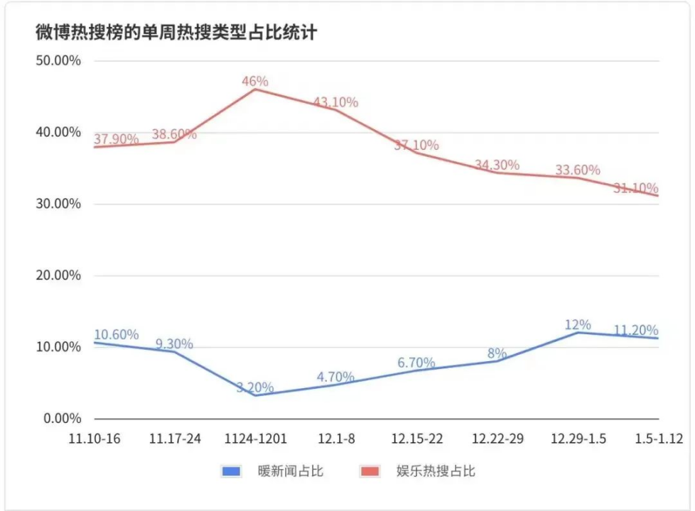 “无主”的热搜有多失控：“只要上过班我们就脏了”？