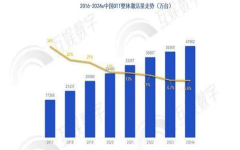 互娱数字：以质换量成共识，助力家庭大屏行业把握升级阶段市场先机