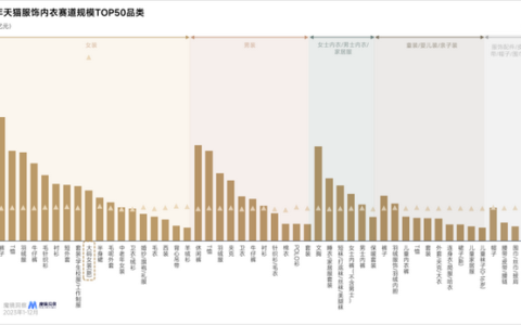 2024年天猫的30个品类机遇