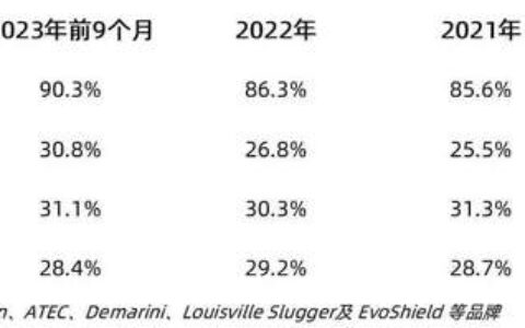 复盘始祖鸟：电商翻三倍，天猫涨四倍，线上直营是王炸
