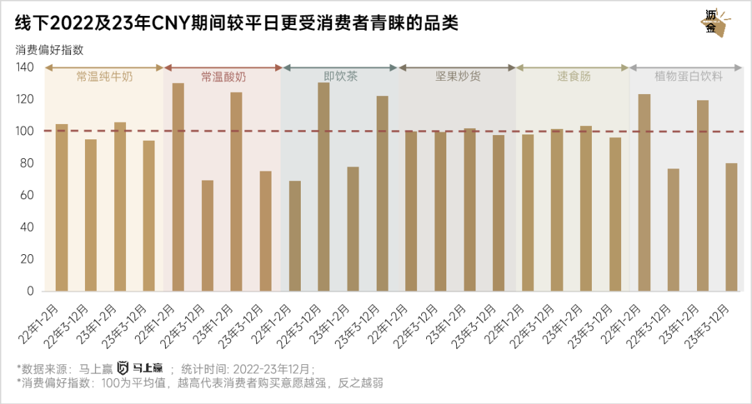 线上线下年货大盘点：坚果最抢手，杏仁露涨得快