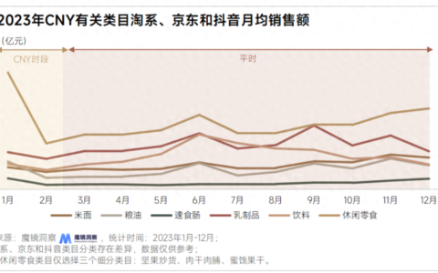 线上线下年货大盘点：坚果最抢手，杏仁露涨得快