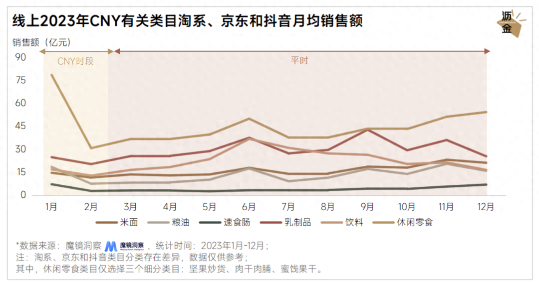 线上线下年货大盘点：坚果最抢手，杏仁露涨得快