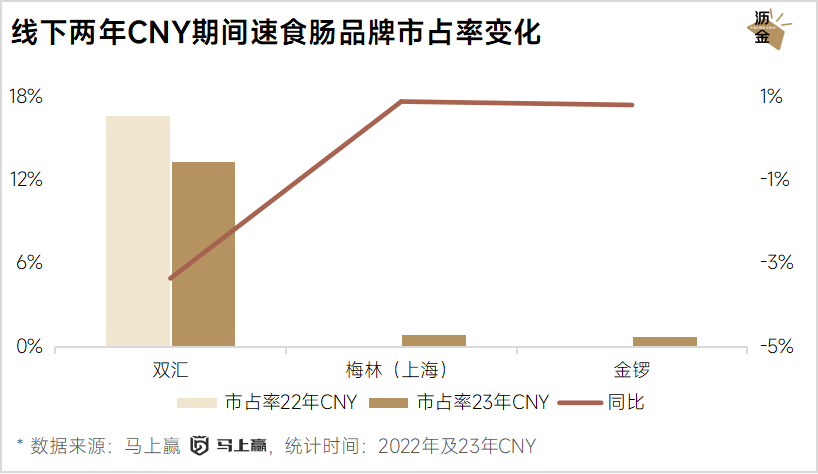 线上线下年货大盘点：坚果最抢手，杏仁露涨得快
