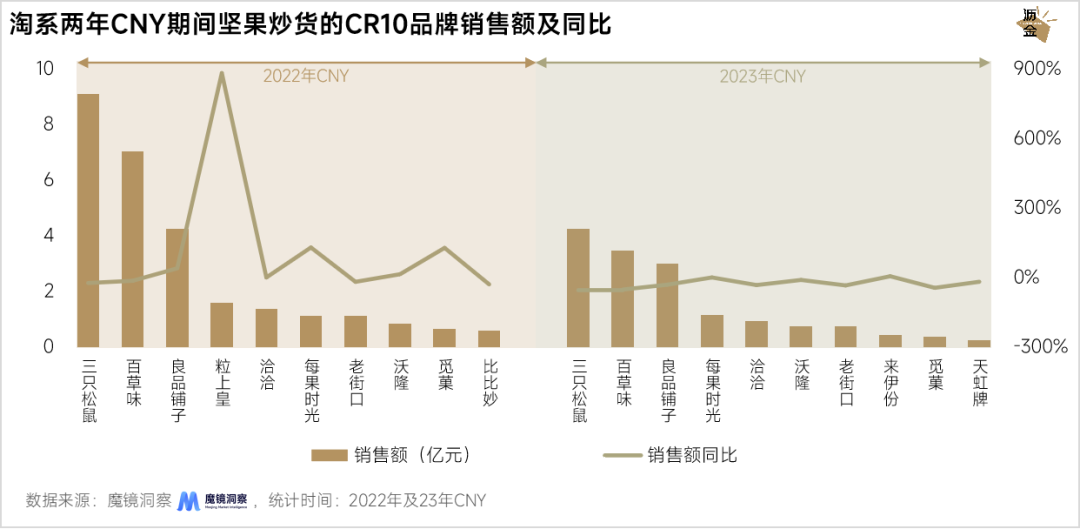 线上线下年货大盘点：坚果最抢手，杏仁露涨得快