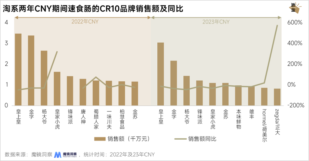 线上线下年货大盘点：坚果最抢手，杏仁露涨得快