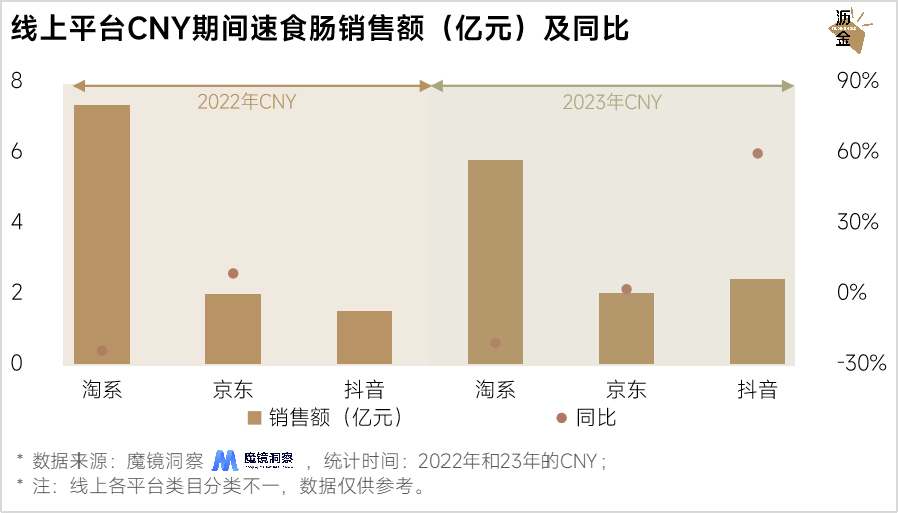 线上线下年货大盘点：坚果最抢手，杏仁露涨得快