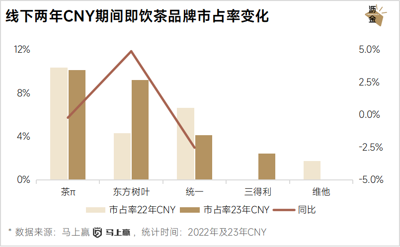 线上线下年货大盘点：坚果最抢手，杏仁露涨得快