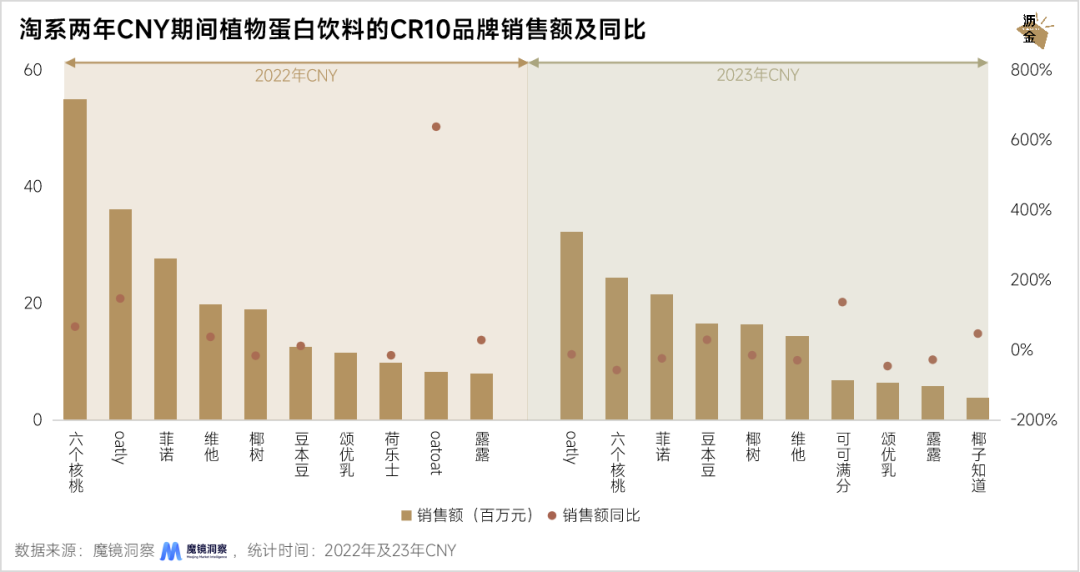 线上线下年货大盘点：坚果最抢手，杏仁露涨得快