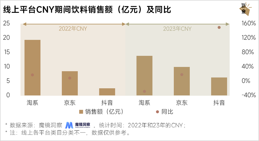 线上线下年货大盘点：坚果最抢手，杏仁露涨得快