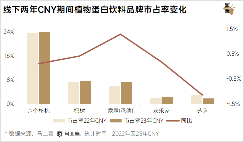 线上线下年货大盘点：坚果最抢手，杏仁露涨得快