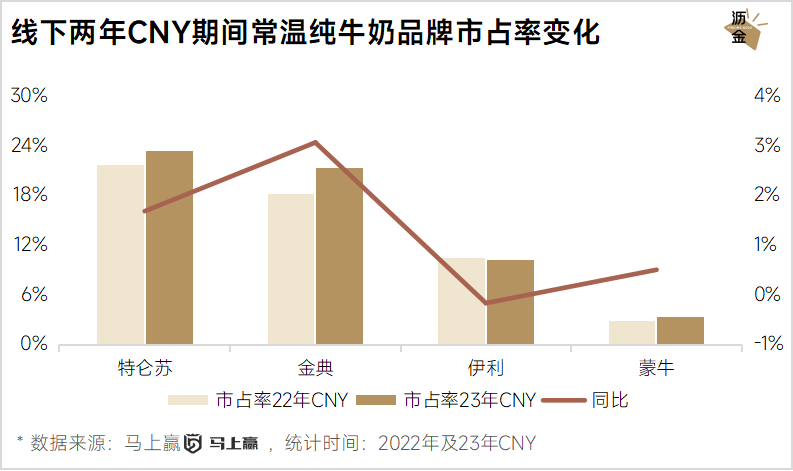 线上线下年货大盘点：坚果最抢手，杏仁露涨得快