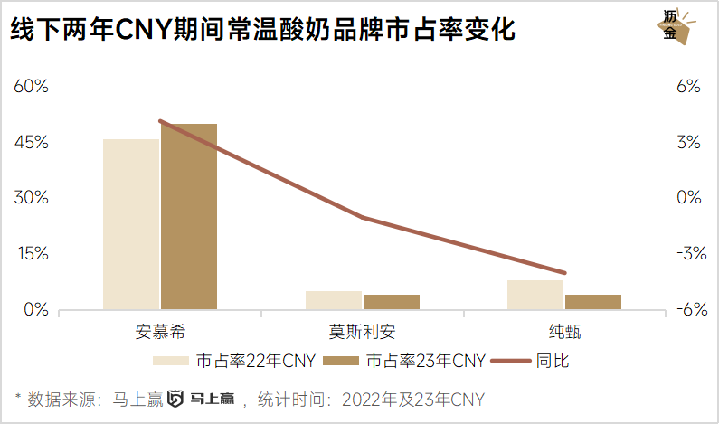 线上线下年货大盘点：坚果最抢手，杏仁露涨得快